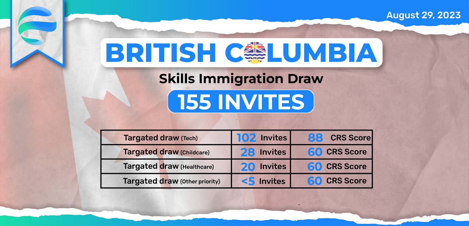 BC PNP Draw